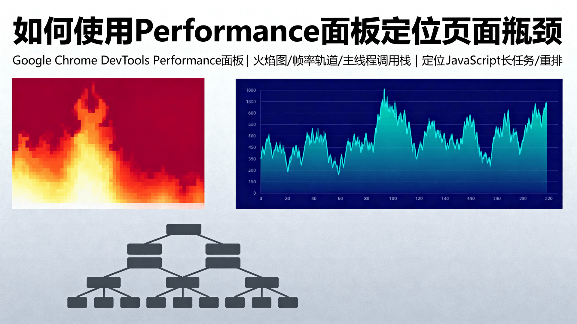 如何使用Performance面板定位页面瓶颈