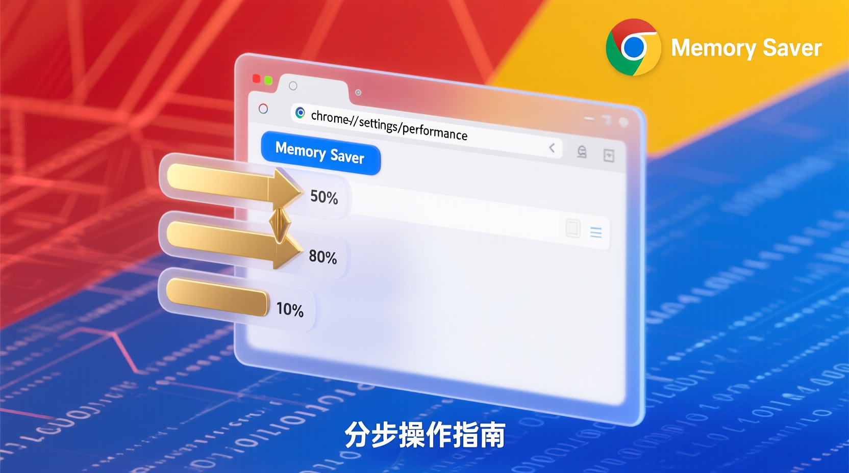 如何手动设置 Chrome 129 Memory Saver 自动休眠阈值:分步操作